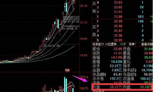 期货交易内盘是什么意思(期货内盘和外盘什么意思怎么区分)_https://www.dbjyqcj.com_大商所_第1张