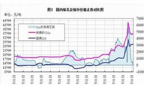 棉花期货价格走势图(棉花期货价格走势图表)_https://www.dbjyqcj.com_郑商所_第1张