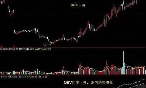 期货Obv值(期货中的vol)_https://www.dbjyqcj.com_大商所_第1张
