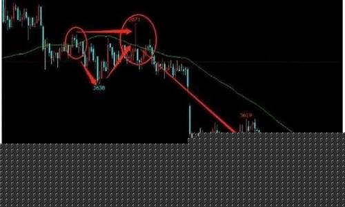 期货短线必死(期货短线必亏)_https://www.dbjyqcj.com_上期所_第1张