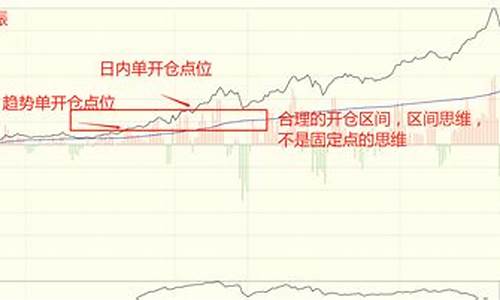 期货开仓(期货开仓是什么意思呀)_https://www.dbjyqcj.com_上期能源_第1张