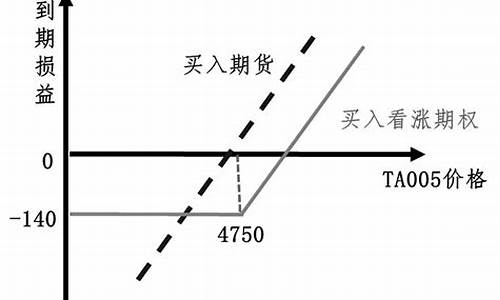 企业期货期权(企业期货期权的特征)_https://www.dbjyqcj.com_广期所_第1张