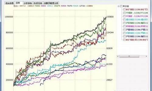 期货交易胜率(期货交易胜率在95以上)_https://www.dbjyqcj.com_大商所_第1张