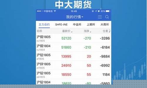 中大期货app(中大期货app下载)_https://www.dbjyqcj.com_中金所_第1张