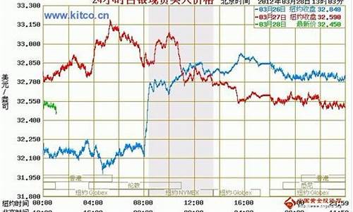 今日银期货价(今日银期货价格)_https://www.dbjyqcj.com_郑商所_第1张