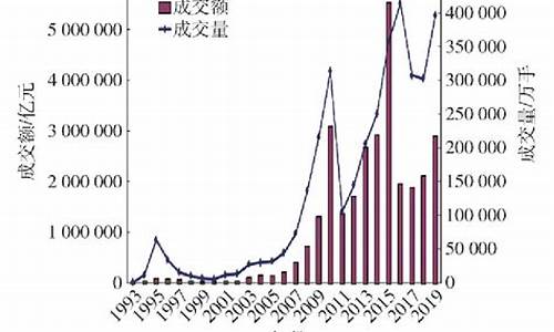 商品期货成交额(商品期货一手一览表)_https://www.dbjyqcj.com_广期所_第1张
