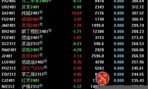 期货波动大的品种(期货波动大品种点差就大)_https://www.dbjyqcj.com_上期所_第1张