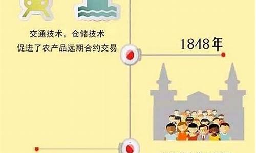 期货发展史(期货市场发展历史)_https://www.dbjyqcj.com_中金所_第1张