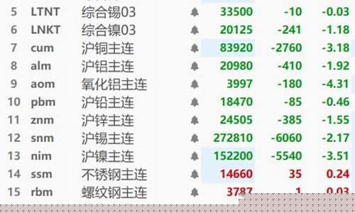 有色金属期货实时行情(有色金属期货实时行情k线图)_https://www.dbjyqcj.com_大商所_第1张