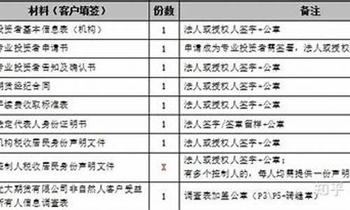 期货帐户怎么开(期货交易帐户怎么开)_https://www.dbjyqcj.com_广期所_第1张