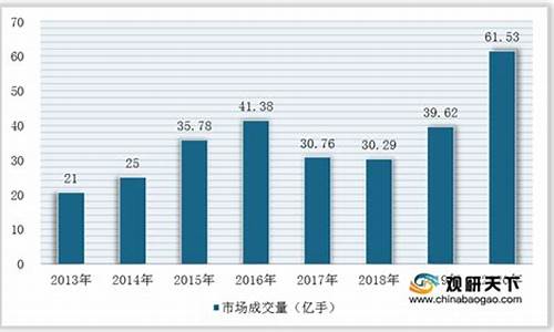 我国期货现状(我国期货交易现状)_https://www.dbjyqcj.com_大商所_第1张