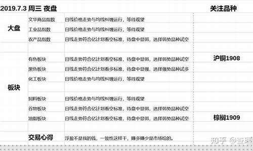 期货养家(期货倾家荡产后怎么活下去)_https://www.dbjyqcj.com_上期能源_第1张