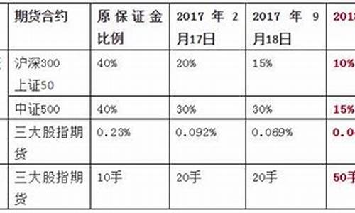 期货季月_https://www.dbjyqcj.com_广期所_第1张