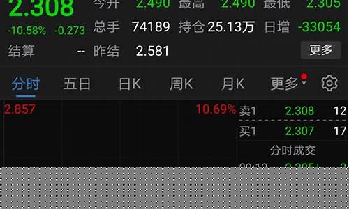 天然气期货暴跌(天然气期货暴跌原因分析)_https://www.dbjyqcj.com_中金所_第1张