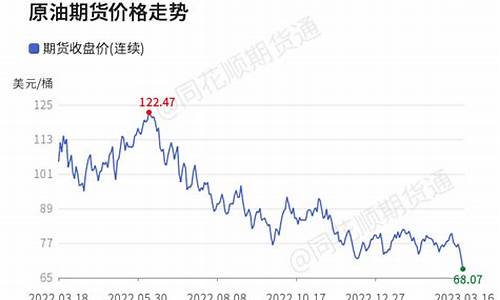 ice期货(ICE期货交易所做什么的)_https://www.dbjyqcj.com_大商所_第1张