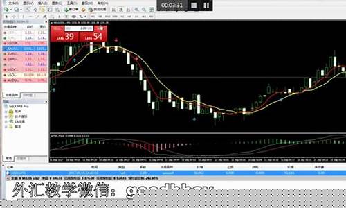 外汇直播教学视(黄金外汇直播)_https://www.dbjyqcj.com_上期所_第1张