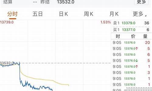 期货跌到负值(期货跌完了还会负债吗)_https://www.dbjyqcj.com_上期能源_第1张