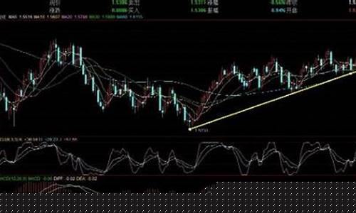 期货收盘价线(期货收盘价是什么意思)_https://www.dbjyqcj.com_大商所_第1张