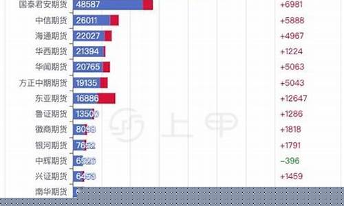 国际橡胶期货行情(国际橡胶期货行情走势图)_https://www.dbjyqcj.com_广期所_第1张