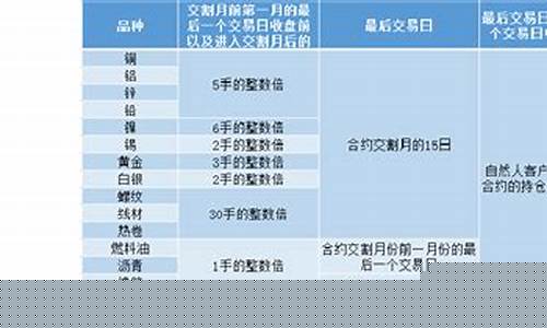 商品期货个人持仓限制(期货单一品种持仓限制)_https://www.dbjyqcj.com_上期能源_第1张