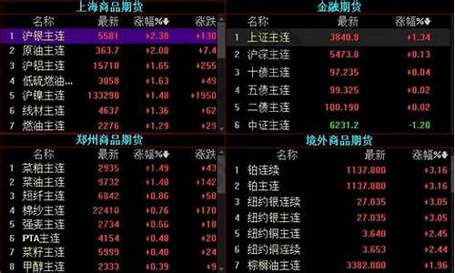 炒期货交易所(炒期货的平台可靠吗)_https://www.dbjyqcj.com_大商所_第1张