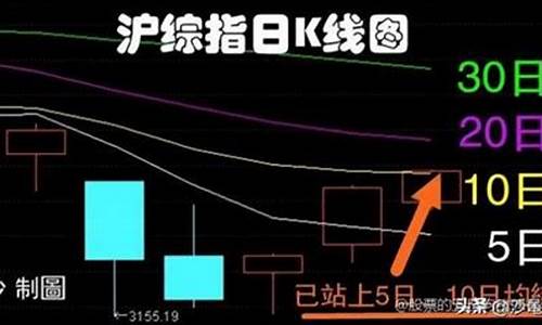 期货五日均线(期货五日均线十日均线交易法)_https://www.dbjyqcj.com_大商所_第1张