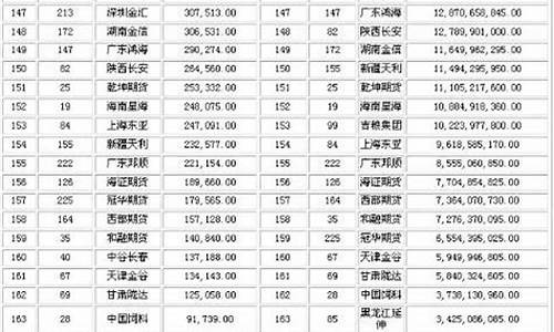 有那几家股指期货公司(股指期货交易平台哪家好)_https://www.dbjyqcj.com_广期所_第1张