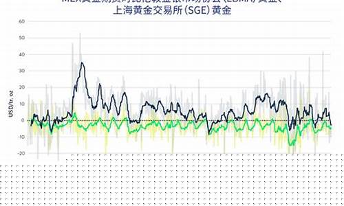 上海期货黄金价格(上海期货黄金价格走势图)_https://www.dbjyqcj.com_郑商所_第1张