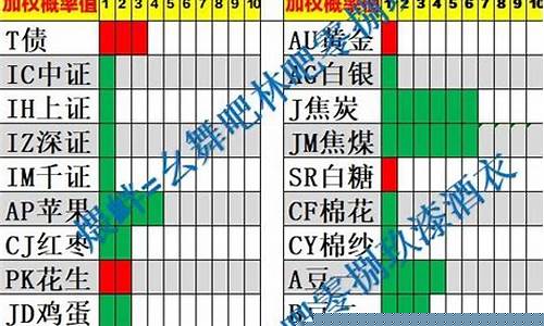 期货方向概率(期货如何用概率来赢)_https://www.dbjyqcj.com_广期所_第1张