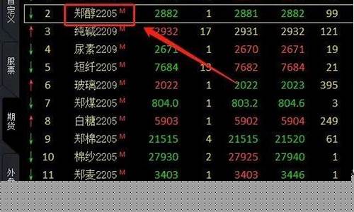 期货一个品种(期货一个品种为什么分出那么多合约)_https://www.dbjyqcj.com_中金所_第1张