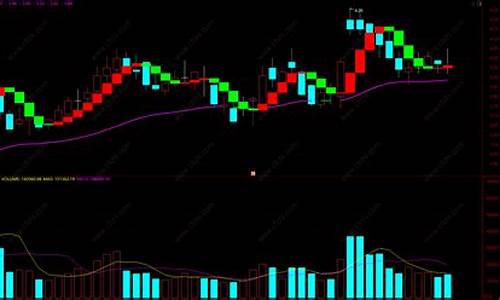 期货交易指标(期货交易指标公式)_https://www.dbjyqcj.com_广期所_第1张