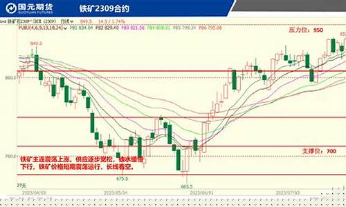 国元期货直播(国元期货有限公司)_https://www.dbjyqcj.com_中金所_第1张