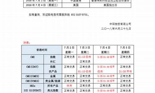 2017年期货休市时间(17年期货市场)_https://www.dbjyqcj.com_郑商所_第1张