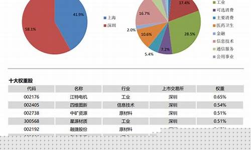 中证50期货(中证500 期货)_https://www.dbjyqcj.com_郑商所_第1张