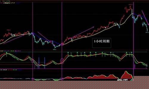 国内期货交易平台(期货交易平台哪个好)_https://www.dbjyqcj.com_广期所_第1张