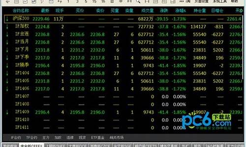 文华财经期货模拟软件(文华财经期货直播间)_https://www.dbjyqcj.com_中金所_第1张