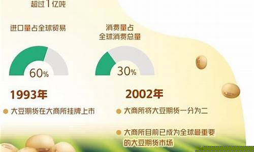 大豆期货新闻(大豆期货事件)_https://www.dbjyqcj.com_大商所_第1张