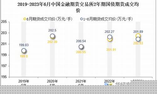 国债期货交易量(国债期货交易量单位)_https://www.dbjyqcj.com_中金所_第1张