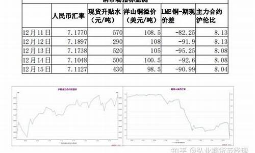 期货沪铜行情(沪铜期货价格2021)_https://www.dbjyqcj.com_上期所_第1张