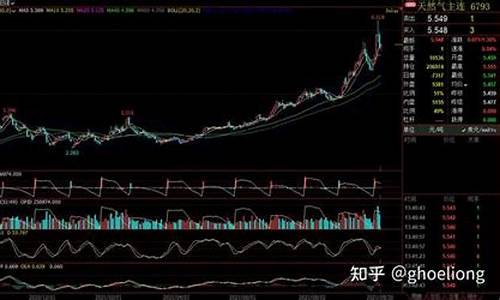天然气期货实时行情(天然气期货实时行情走势)_https://www.dbjyqcj.com_中金所_第1张