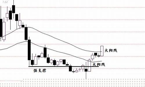 期货蜡烛图(期货蜡烛图PpT)_https://www.dbjyqcj.com_上期所_第1张