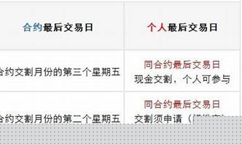 期货合约到期日(期货合约到期日和交割日)_https://www.dbjyqcj.com_广期所_第1张