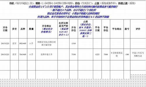 期货合约登记(合约期货交易)_https://www.dbjyqcj.com_郑商所_第1张