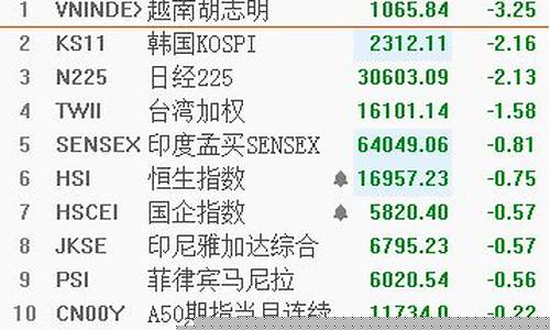 亚太期货指数(亚太期货指数最新行情)_https://www.dbjyqcj.com_上期能源_第1张