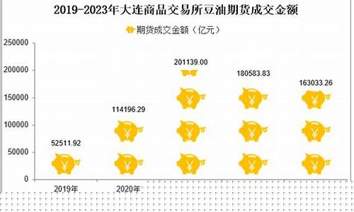 大豆大连期货(大连大豆期货指数)_https://www.dbjyqcj.com_广期所_第1张