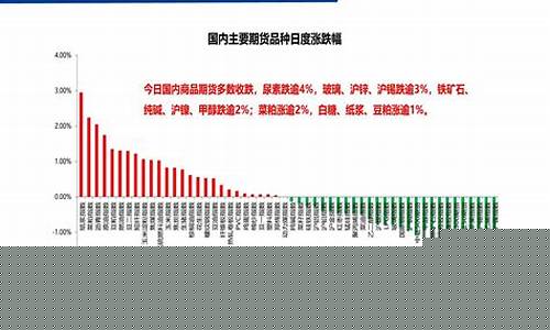 国生期货(国际期货行情交易系统)_https://www.dbjyqcj.com_中金所_第1张