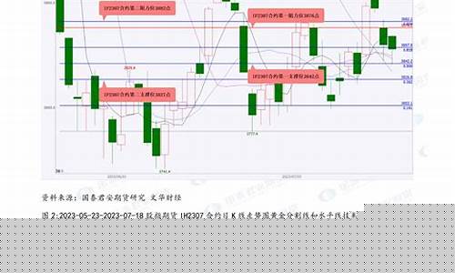 国太君安期货(国泰君安期货正式揭牌)_https://www.dbjyqcj.com_中金所_第1张