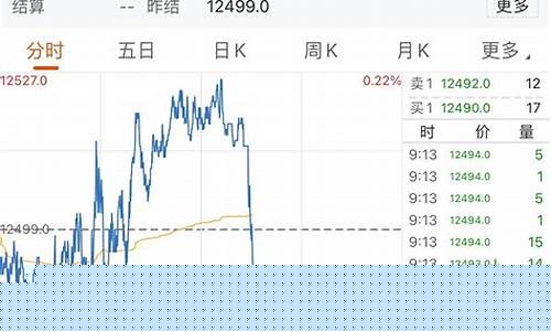 a50富时中国期货指数(新加坡a50富时中国期货指数)_https://www.dbjyqcj.com_郑商所_第1张