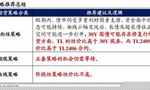 国债期货现券(国债期货现券交割时间)_https://www.dbjyqcj.com_广期所_第1张