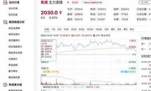 国际焦煤期货(国际焦煤期货实时行情)_https://www.dbjyqcj.com_上期能源_第1张